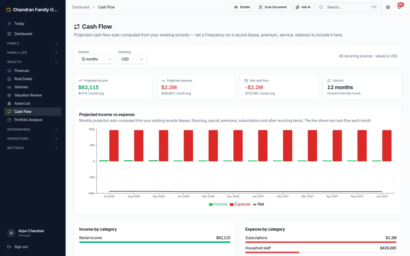 Forward cash-flow projection from recurring records