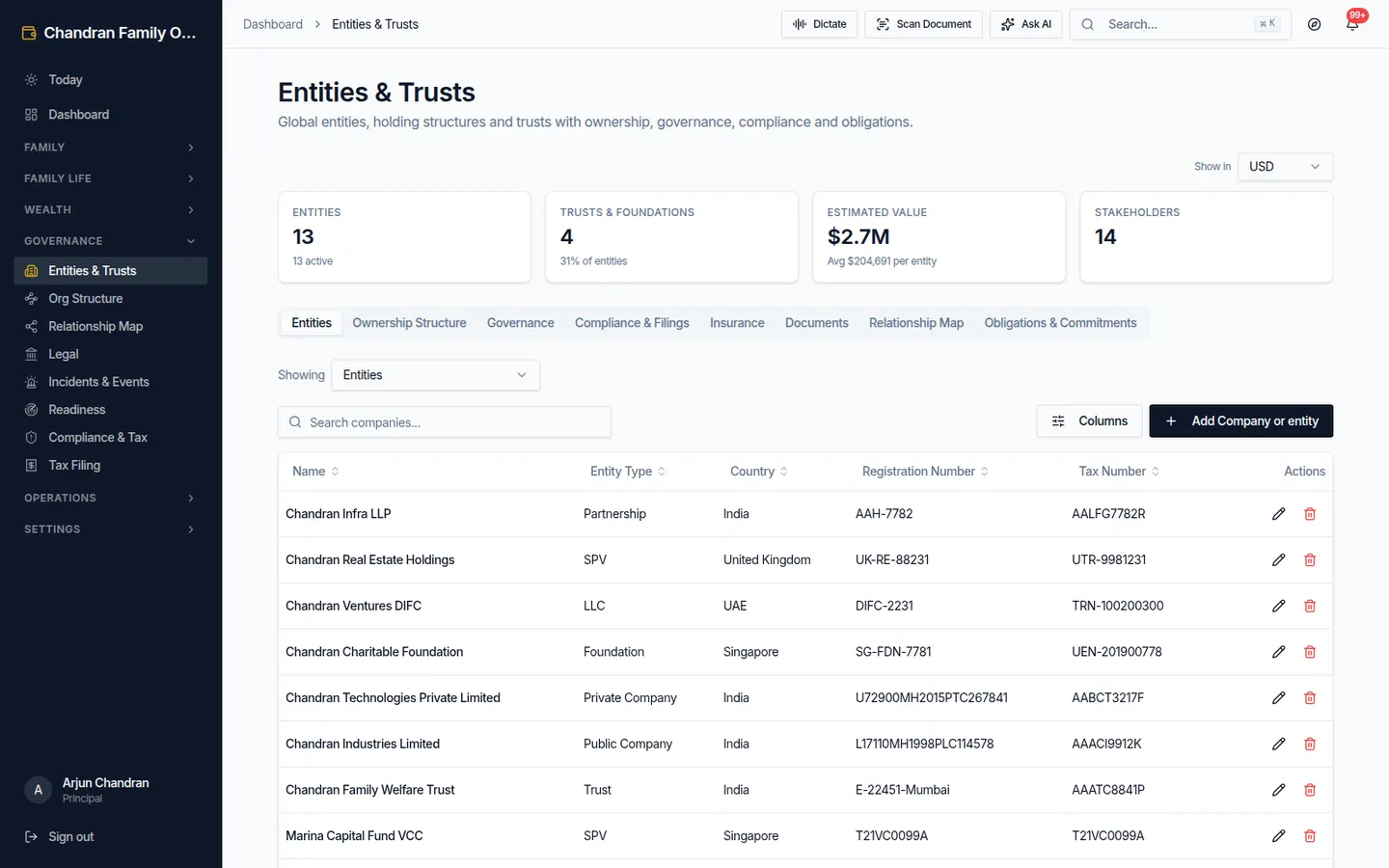 Entity registry with governance detail
