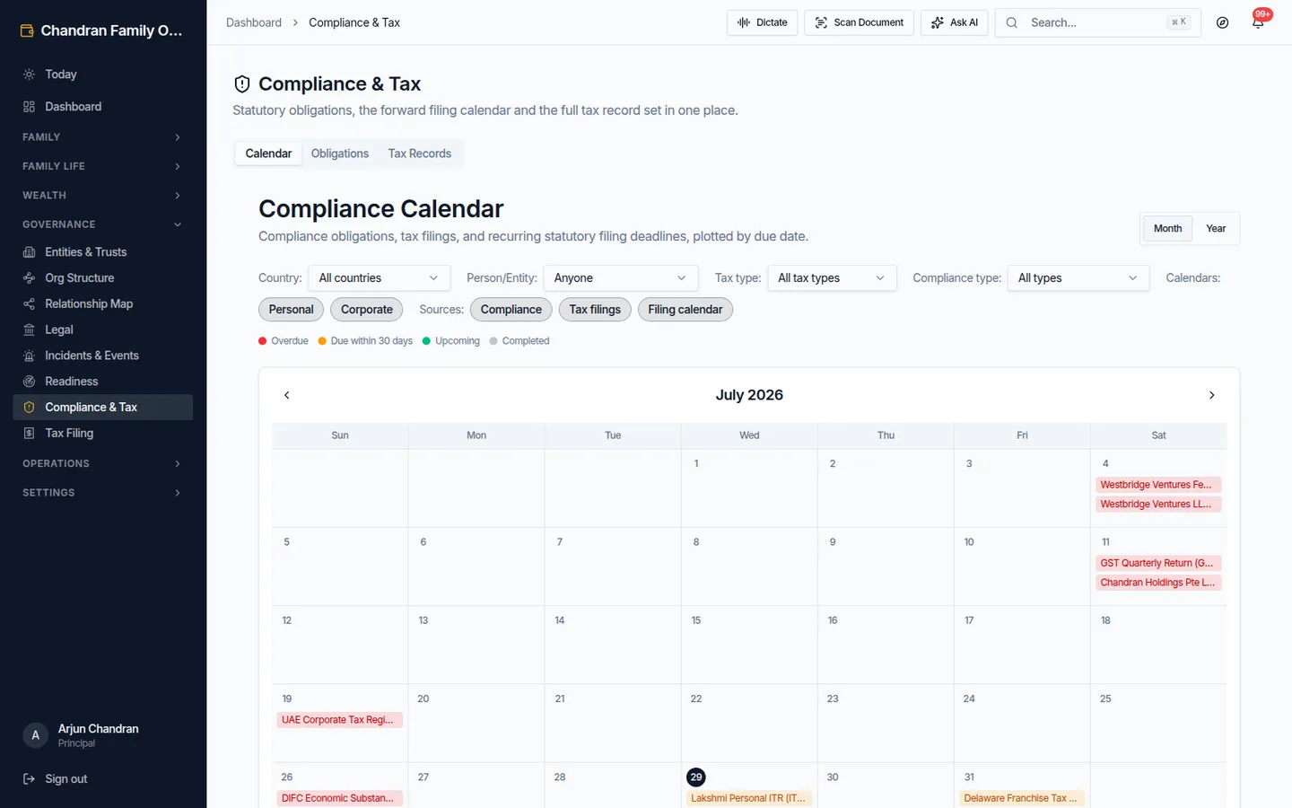 Compliance obligations and tax document pipeline