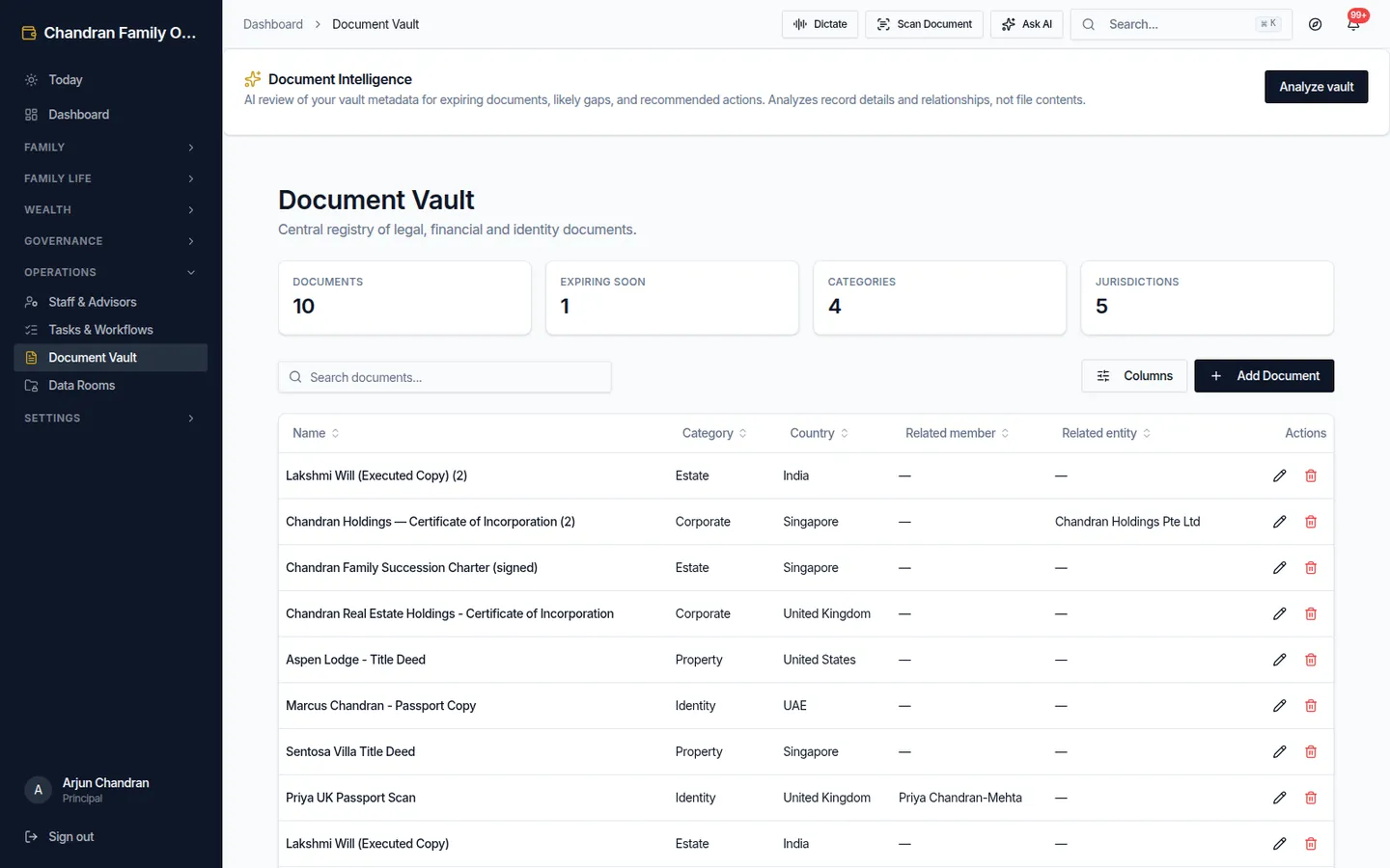 The categorized document vault
