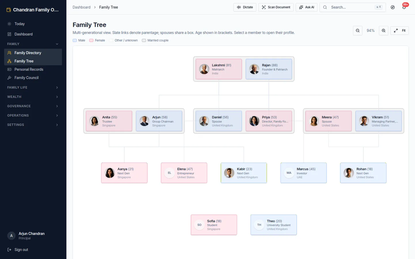 Interactive multi-generational family tree