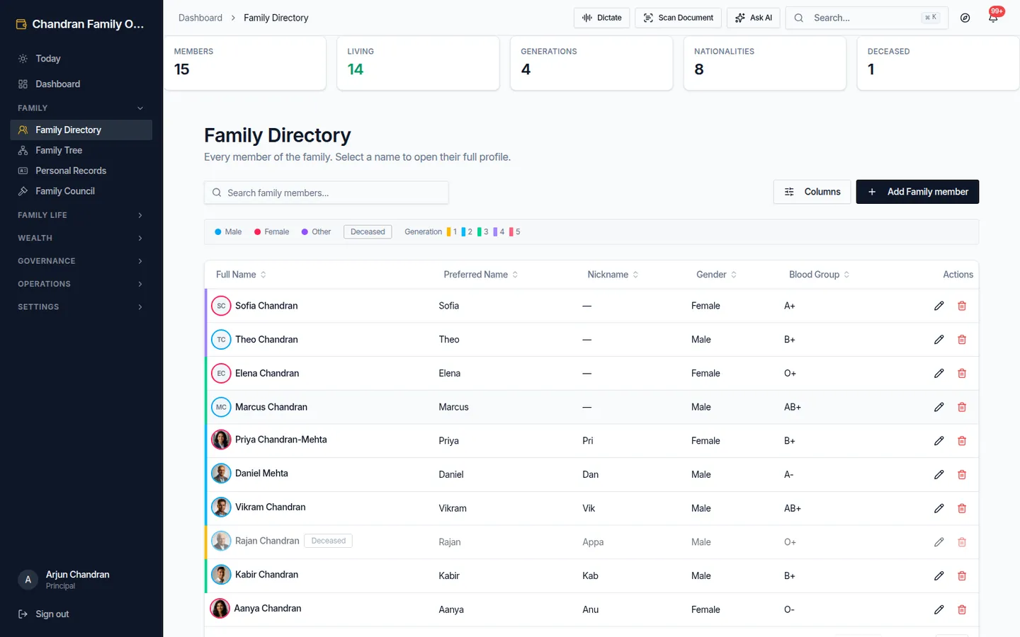 Family directory with member profiles