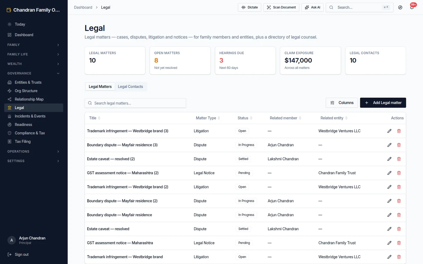 Legal matters and counsel contacts