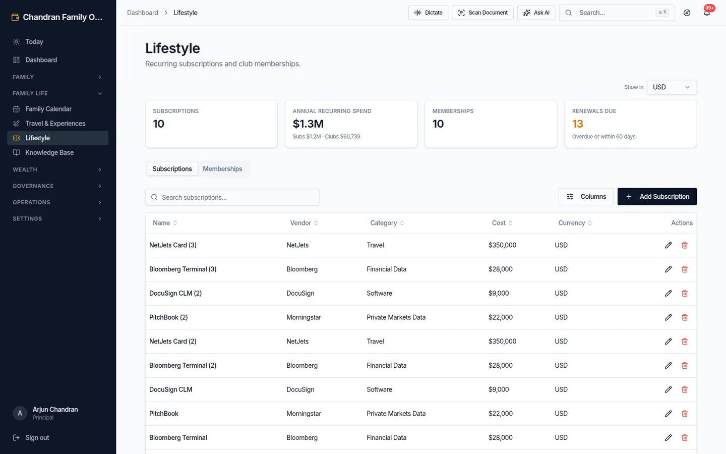 Subscriptions and memberships