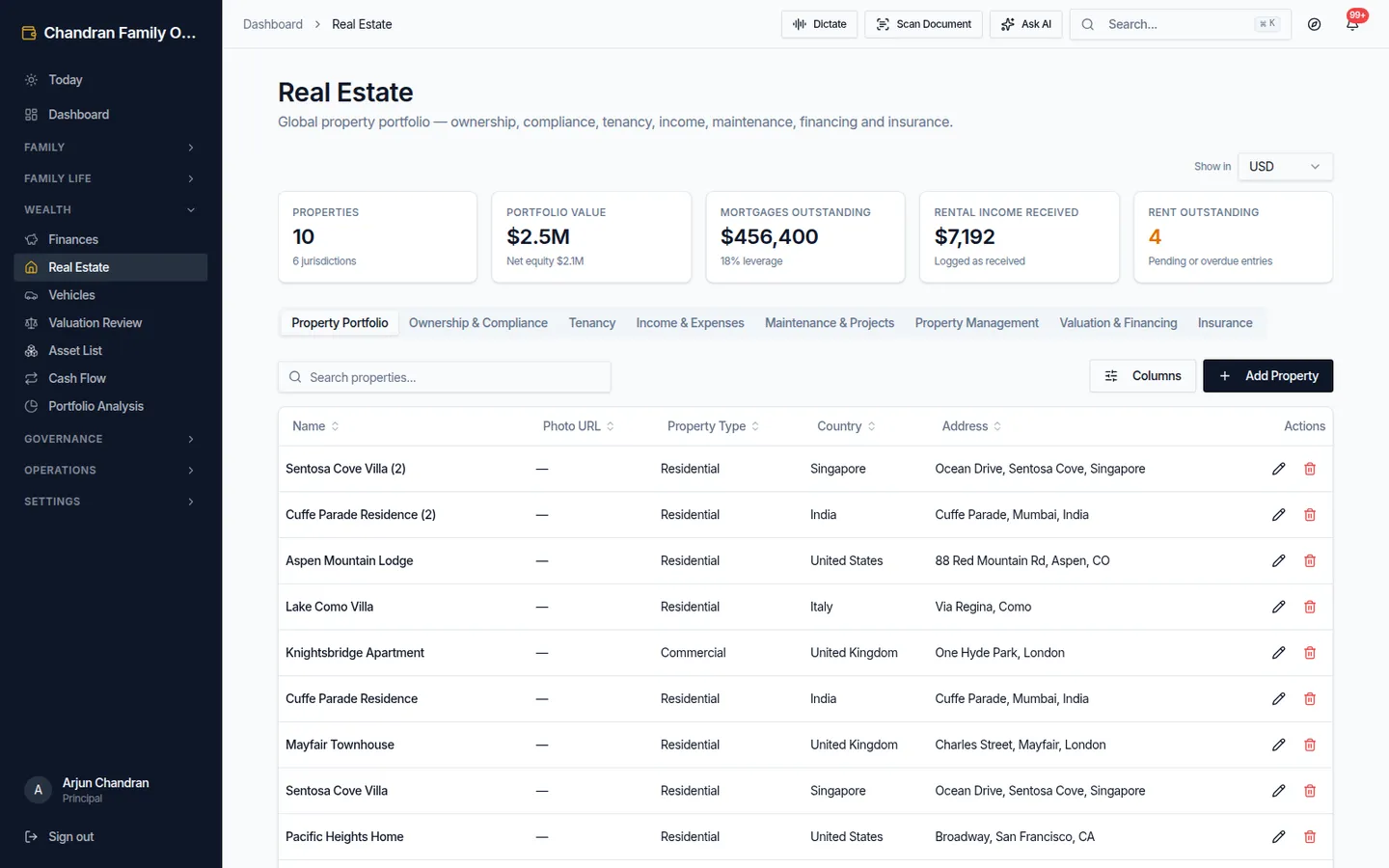Real estate portfolio with per-property operating detail