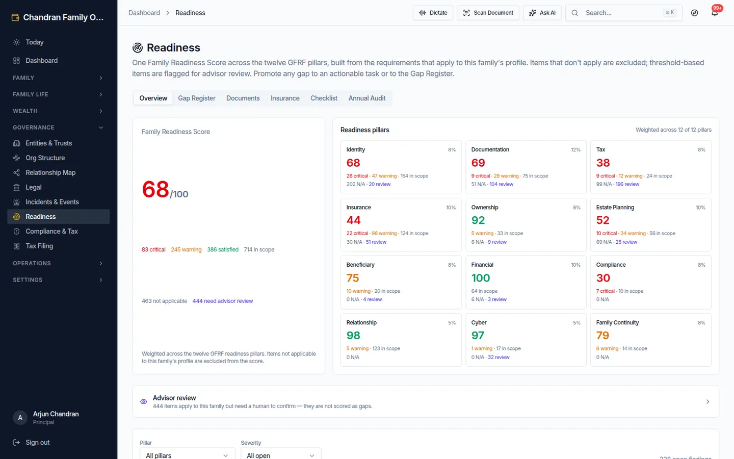 Readiness hub with pillar scores and findings