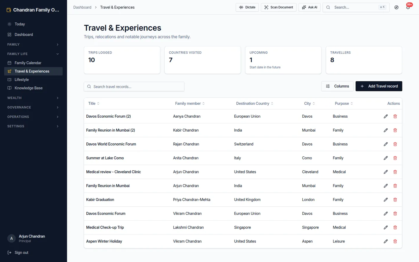 Travel & experiences